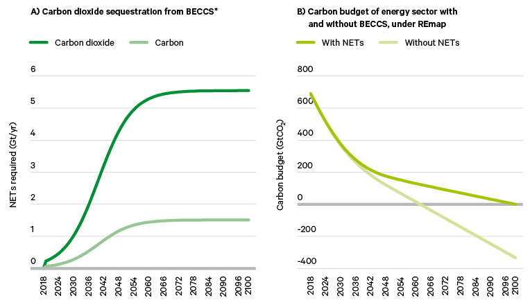 How much land will a renewable energy system use?