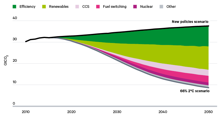 How much land will a renewable energy system use?